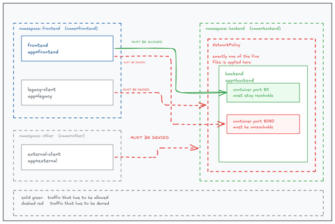 Pick and Deploy the Least Permissive NetworkPolicy (cover image)