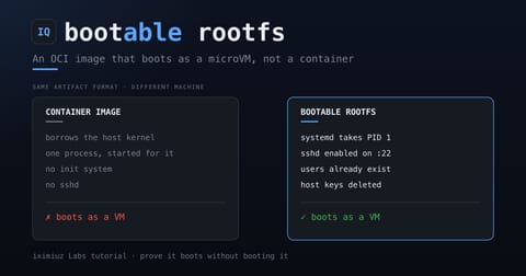 Build a Custom Rootfs Image That Boots as a microVM, Not a Container (cover image)