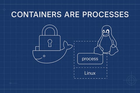 Containers are processes (cover image)