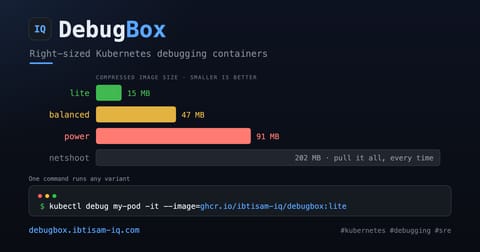 Kubernetes Debugging with DebugBox: Right-Sized Containers for Every Scenario (cover image)