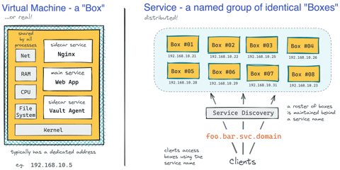 How Kubernetes Reinvented Virtual Machines - In a Good Sense (cover image)