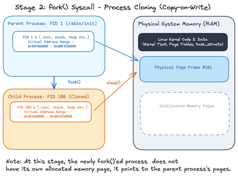 Linux Processes: From a Program to a Process (cover image)