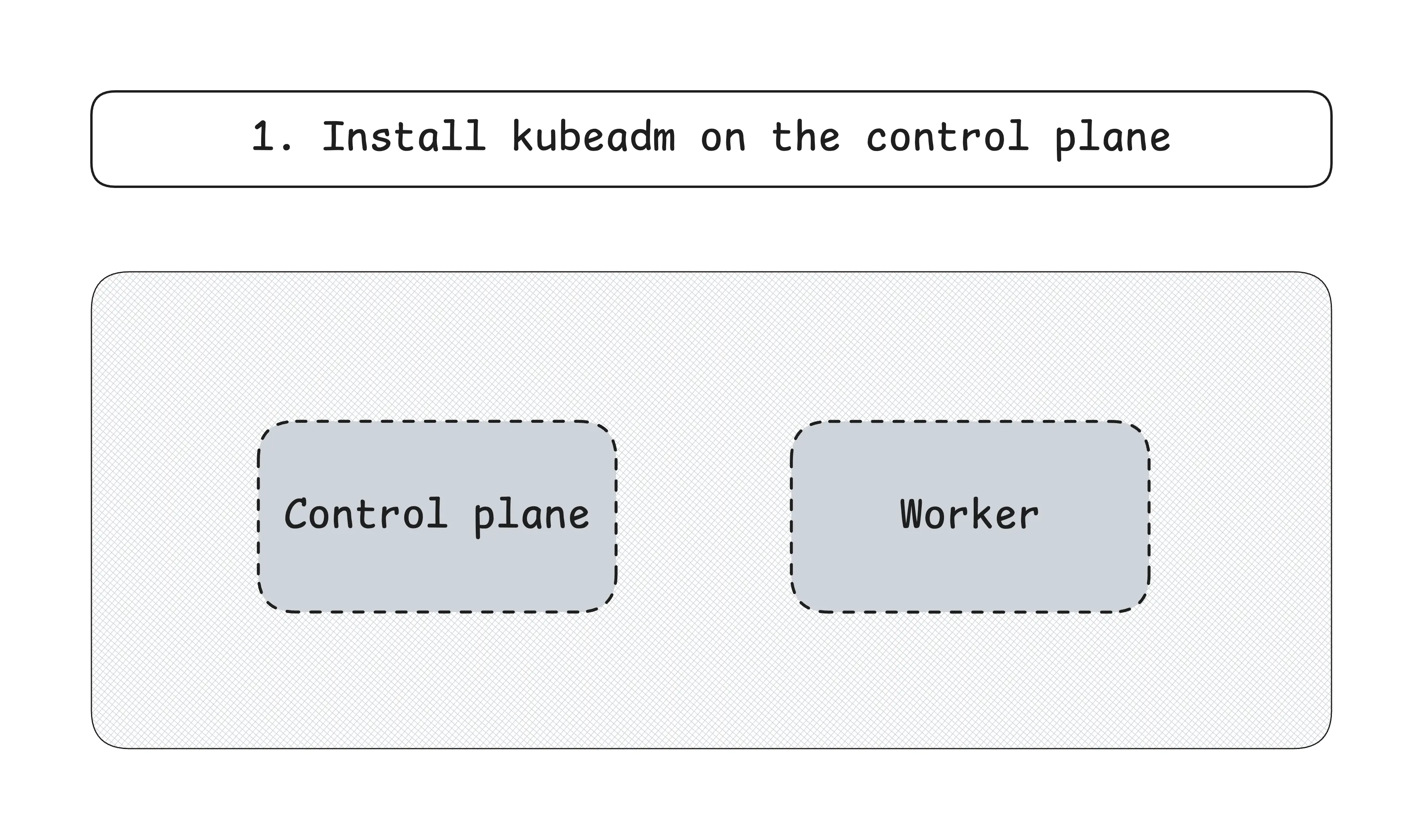 Provisioning a Kubernetes Cluster with kubeadm (cover image)