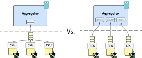 Different Ways To Deliver Kernel Events from eBPF to User Space (cover image)
