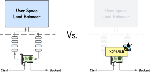 Building an eBPF/XDP NAT-Based Layer 4 Load Balancer from Scratch (cover image)