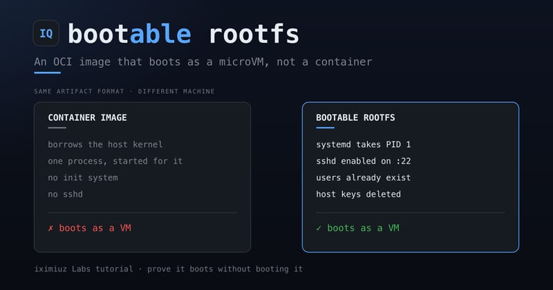 Build a Custom Rootfs Image That Boots as a microVM, Not a Container (cover image)