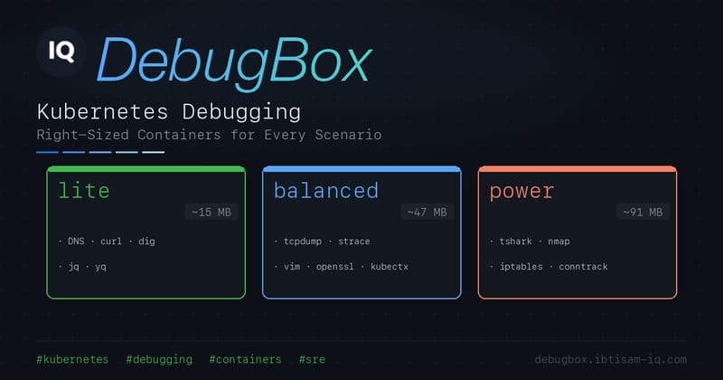 Kubernetes Debugging with DebugBox: Right-Sized Containers for Every Scenario (cover image)