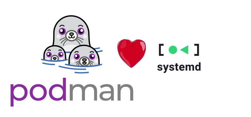 Podman Containers with systemd (cover image)
