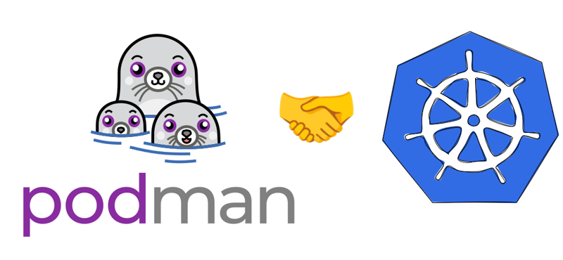 Podman with Kubernetes: Play Before You Apply (cover image)