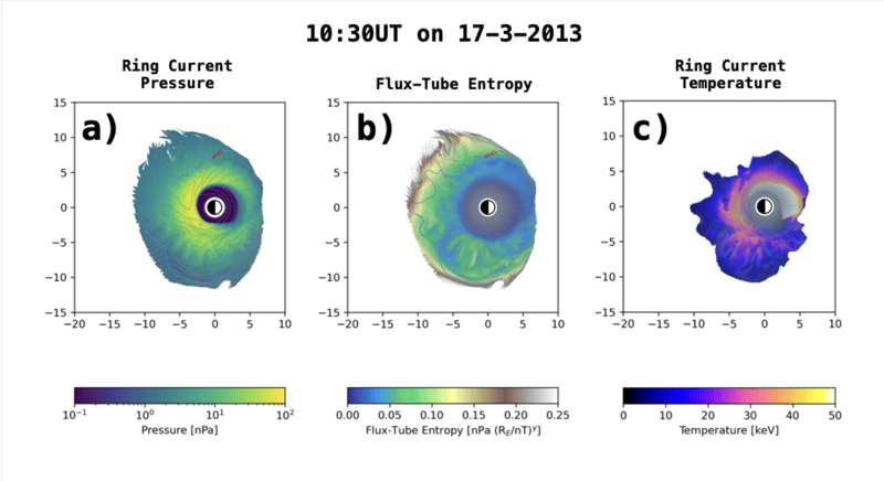 Papercompanion for APL Center of Geospace Storms (cover image)