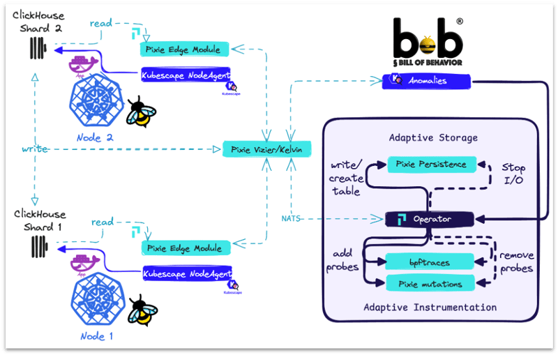 Attack Defense with eBPF and Ran (cover image)