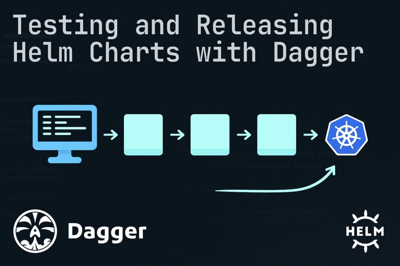 Testing and Releasing Helm Charts with Dagger (cover image)