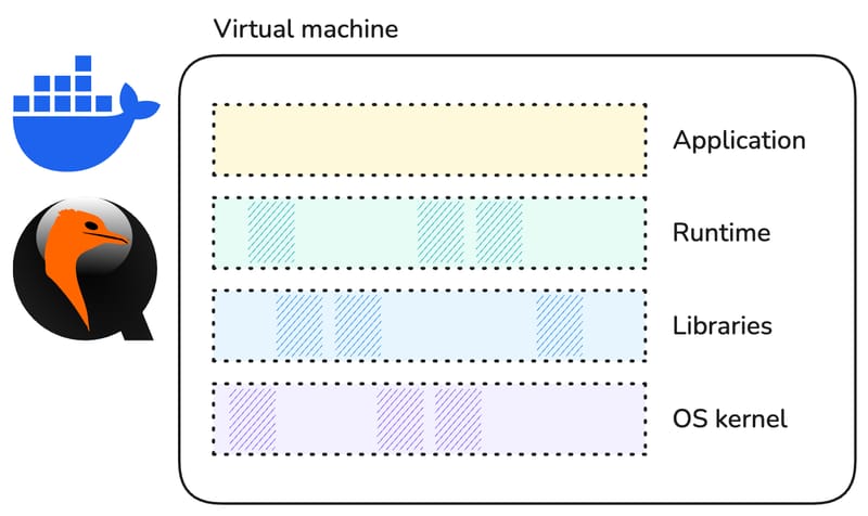 Hands-On Introduction to Unikernels (cover image)