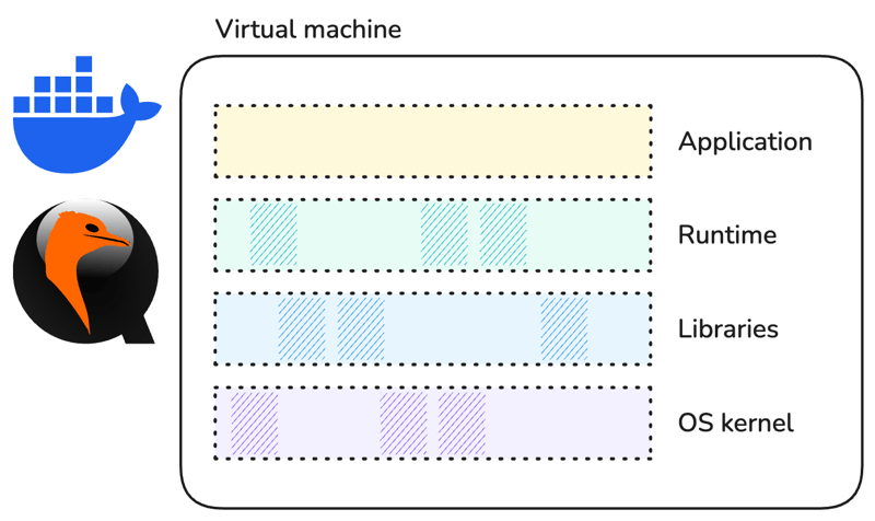 Hands-On Introduction to Unikernels (cover image)