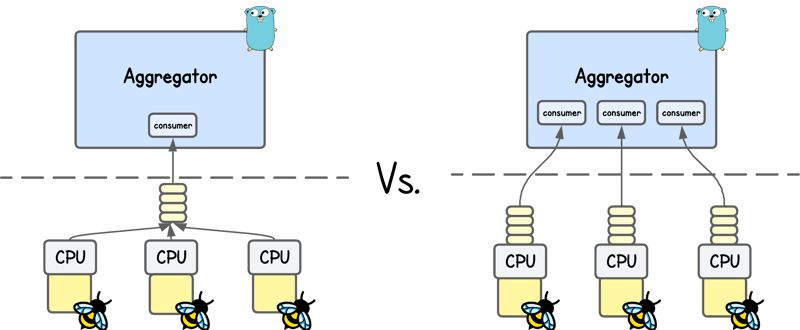 Different Ways To Deliver Kernel Events from eBPF to User Space (cover image)