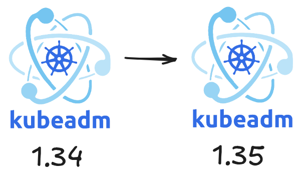 kubeadm upgrade