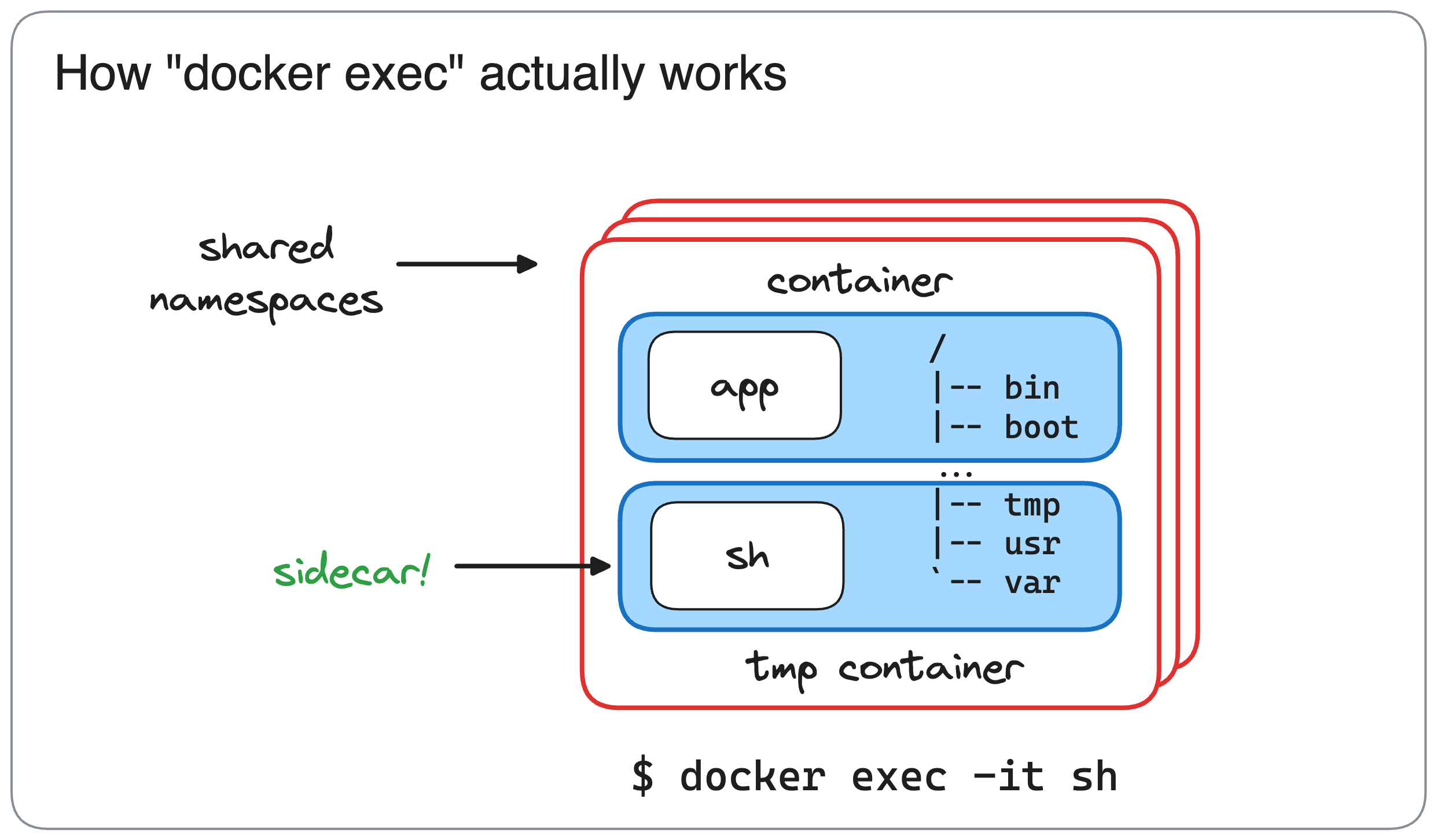 How to reproduce 'docker exec' with 'docker run' (slide 2)