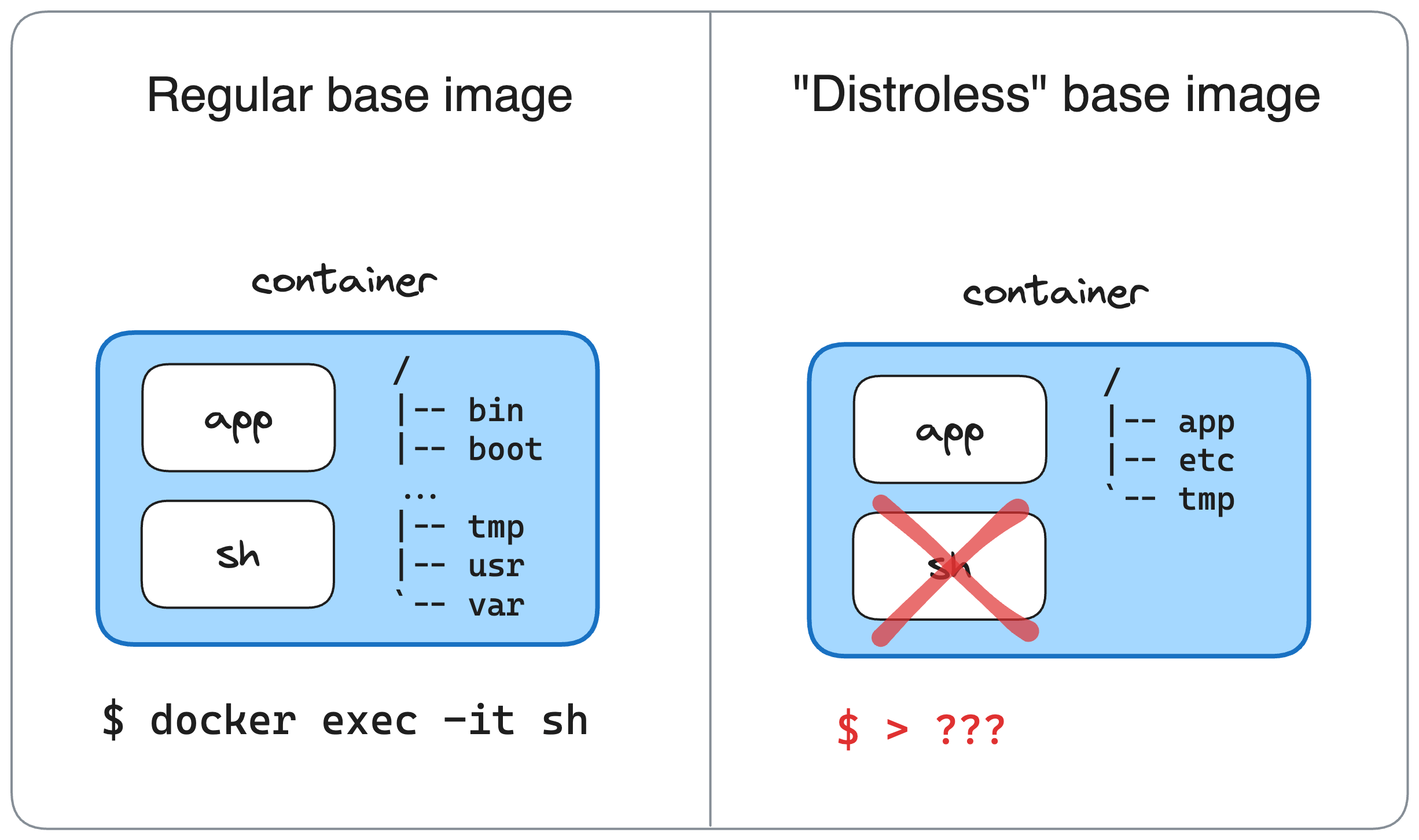 How to reproduce 'docker exec' with 'docker run' (slide 1)