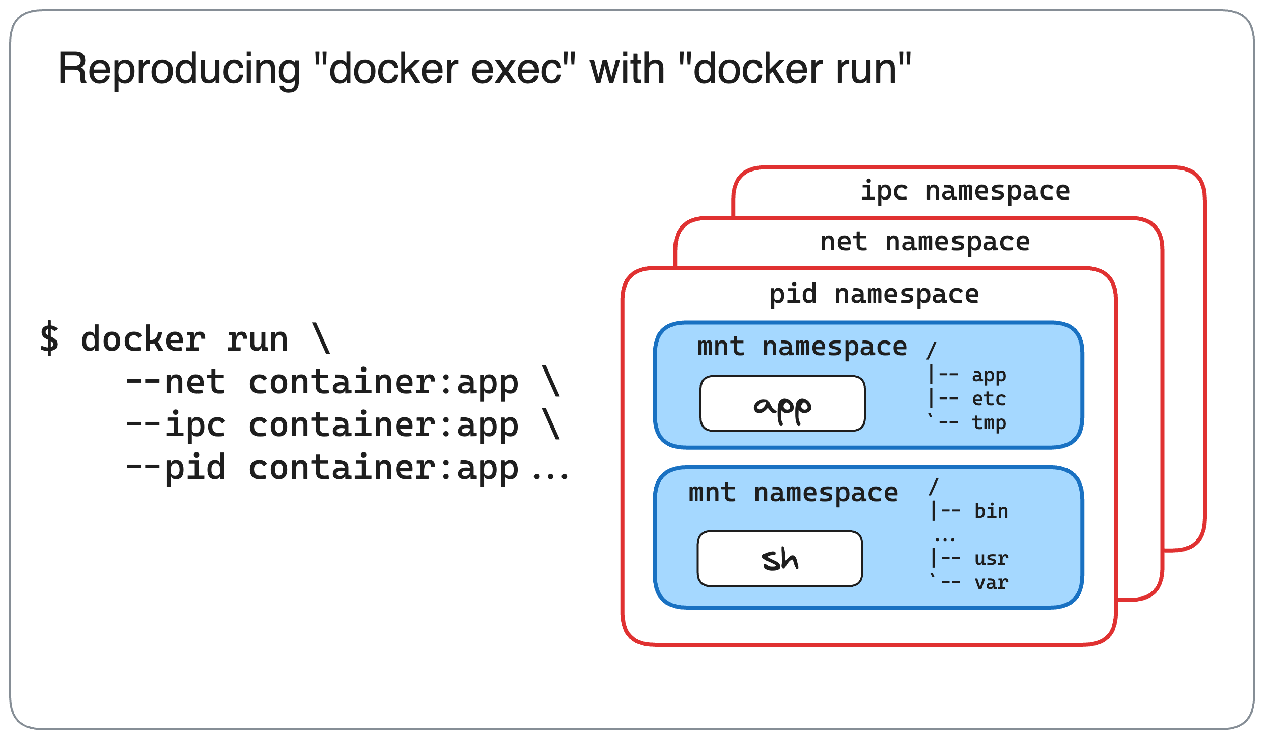 How to reproduce 'docker exec' with 'docker run' (slide 3)