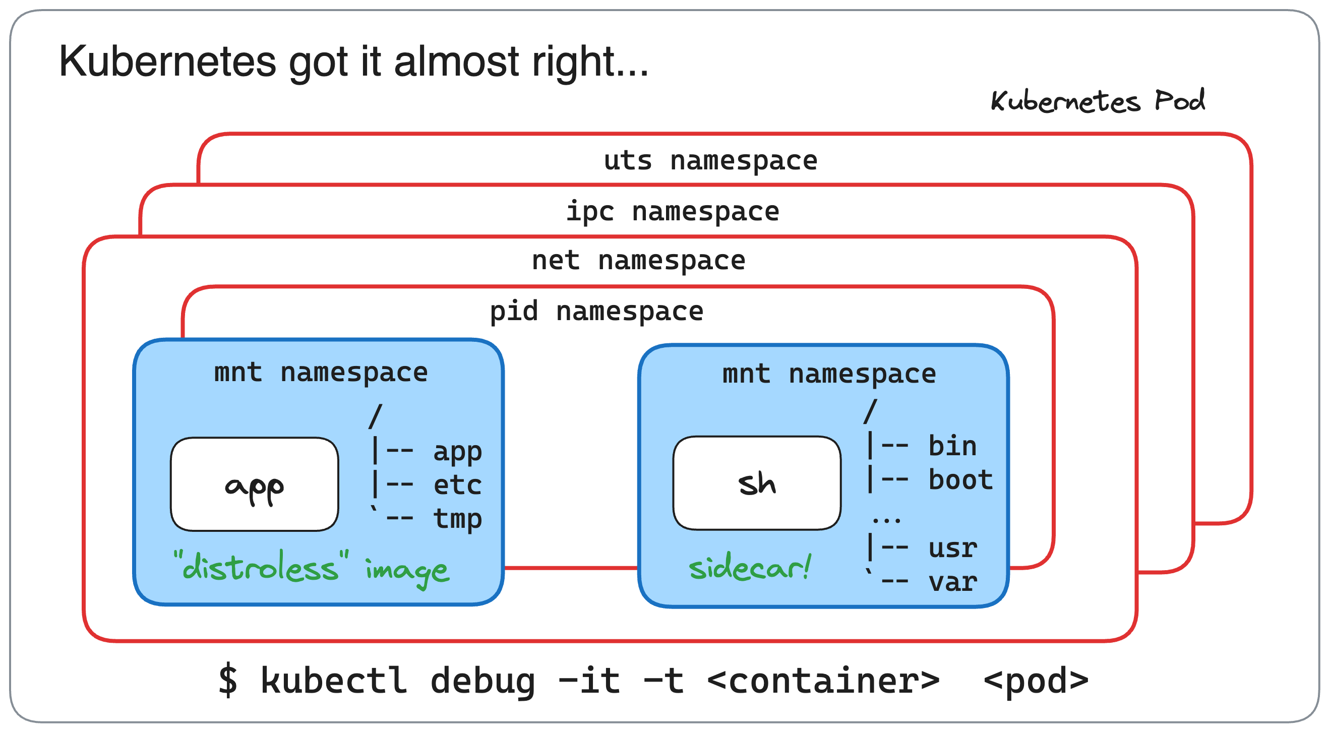 How to reproduce 'docker exec' with 'docker run' (slide 4)