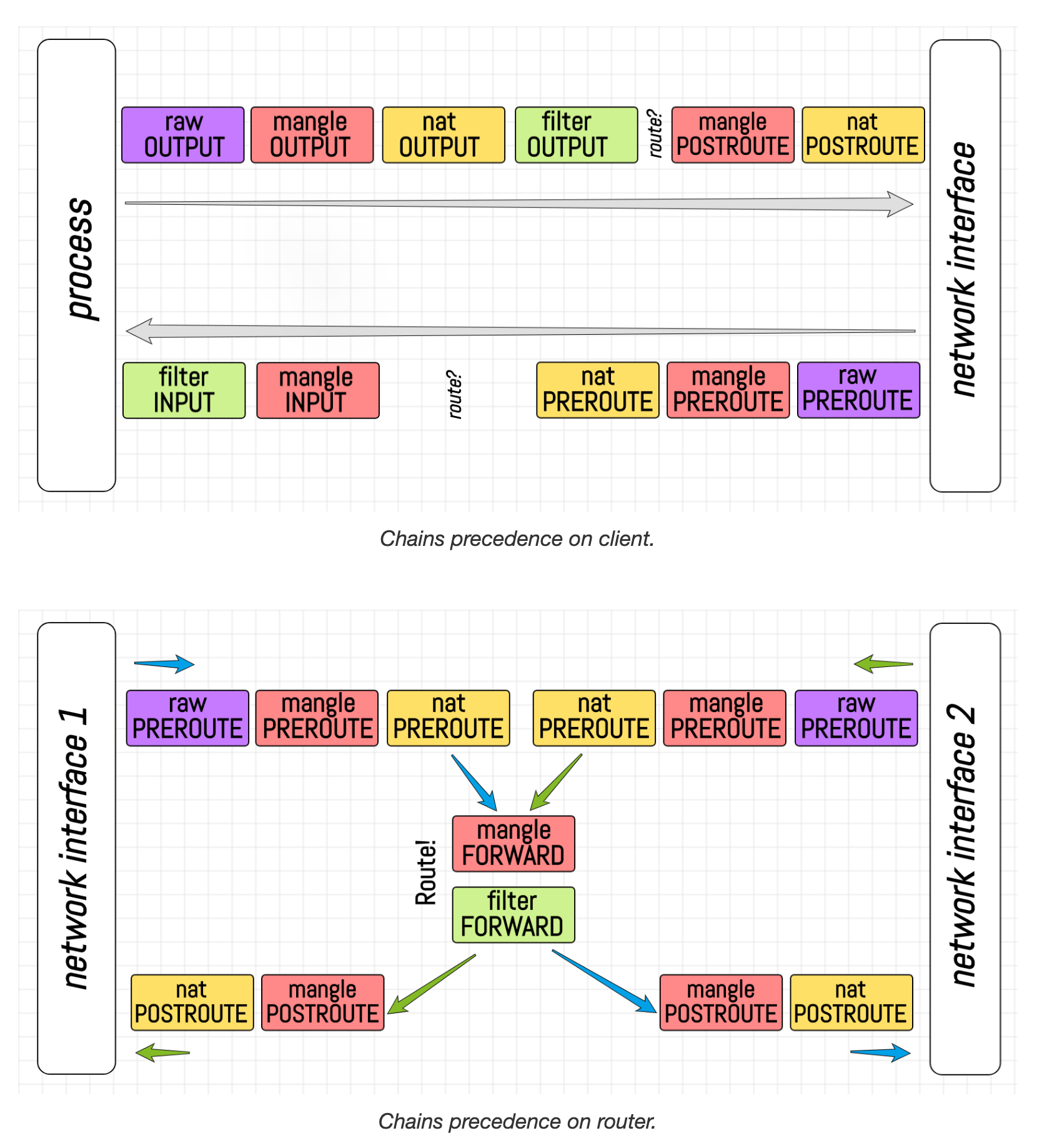 iptables chains visualized.