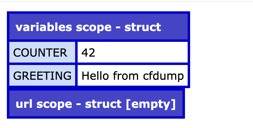 Terminal window showing the curl response from cfdump_demo.cfm — raw HTML output containing the cfdump table markup with the greeting variable value visible in the response body