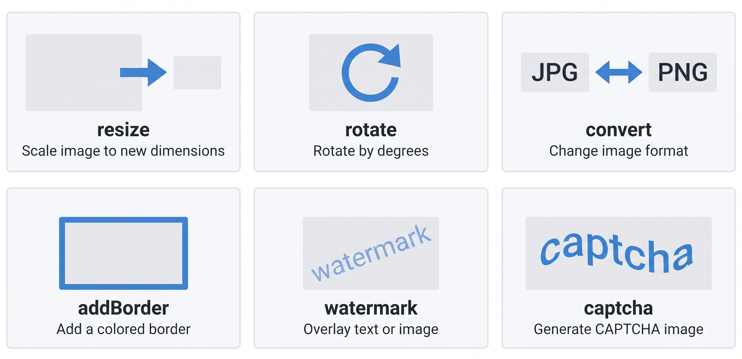 Grid of six labelled boxes showing cfimage actions — resize (thumbnail icon), rotate (circular arrow with degree label), convert (two file extension labels jpg↔png), addBorder (image with thick border), watermark (semi-transparent text overlaid on a photo), and captcha (distorted text challenge image) — each box has the action name in bold and a one-line description below