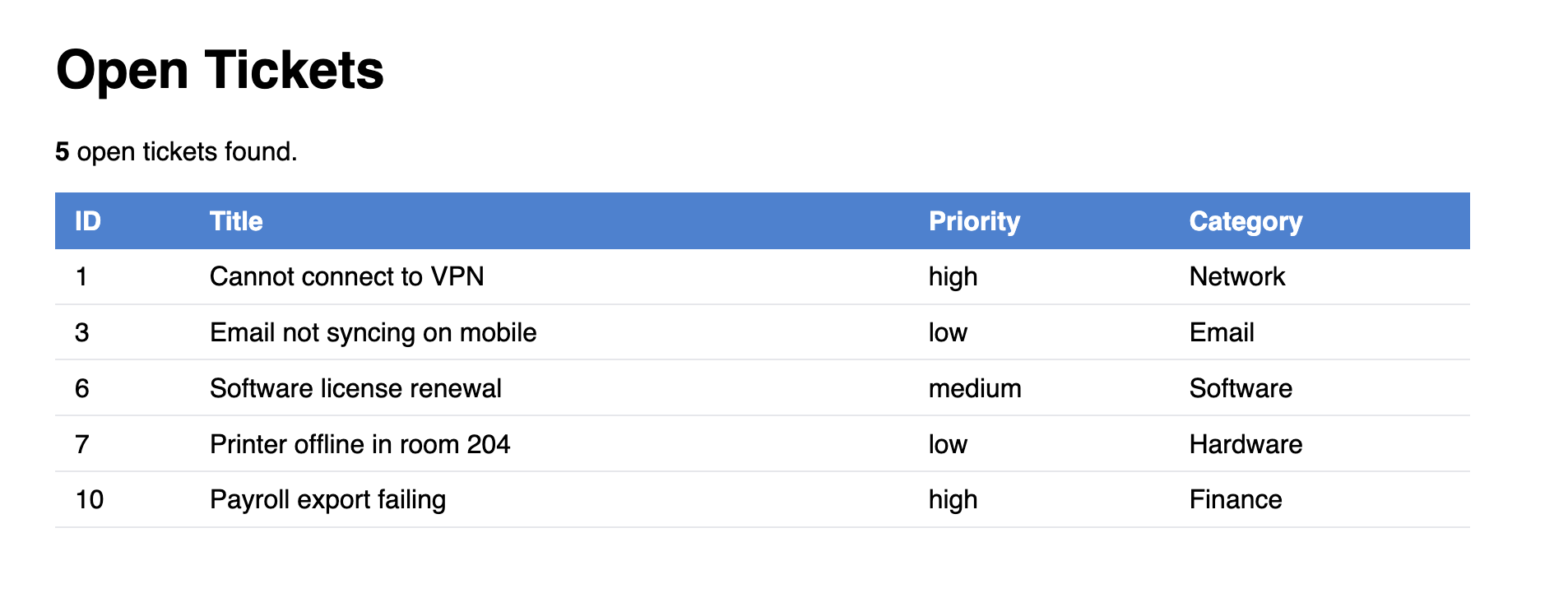 Browser showing tickets.cfm with the heading "Open Tickets", a count of open tickets, and a table with columns ID, Title, Priority, and Category listing the open tickets from the Help Desk database