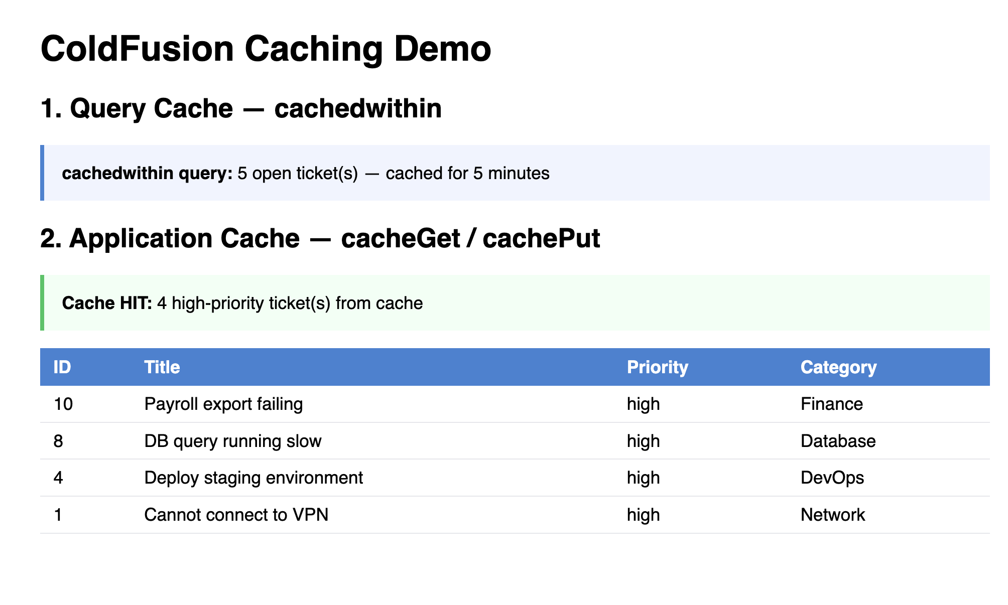 Browser showing cache_demo.cfm with section 1 displaying the cachedwithin query result count in a blue box, and section 2 showing a green "Cache HIT" box indicating high-priority tickets were served from ehcache, with the tickets table below