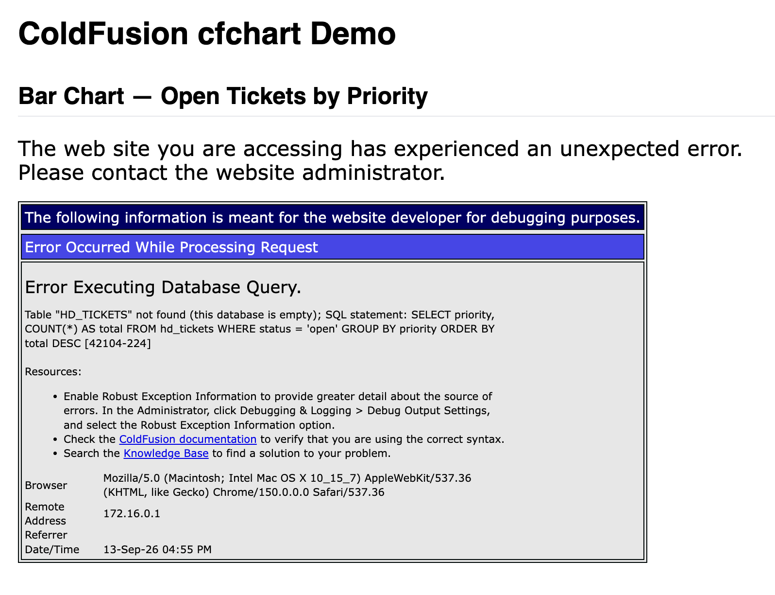 ColdFusion error page showing "Error Executing Database Query — Table HD_TICKETS not found (this database is empty)" with the SQL statement and H2 error code 42104