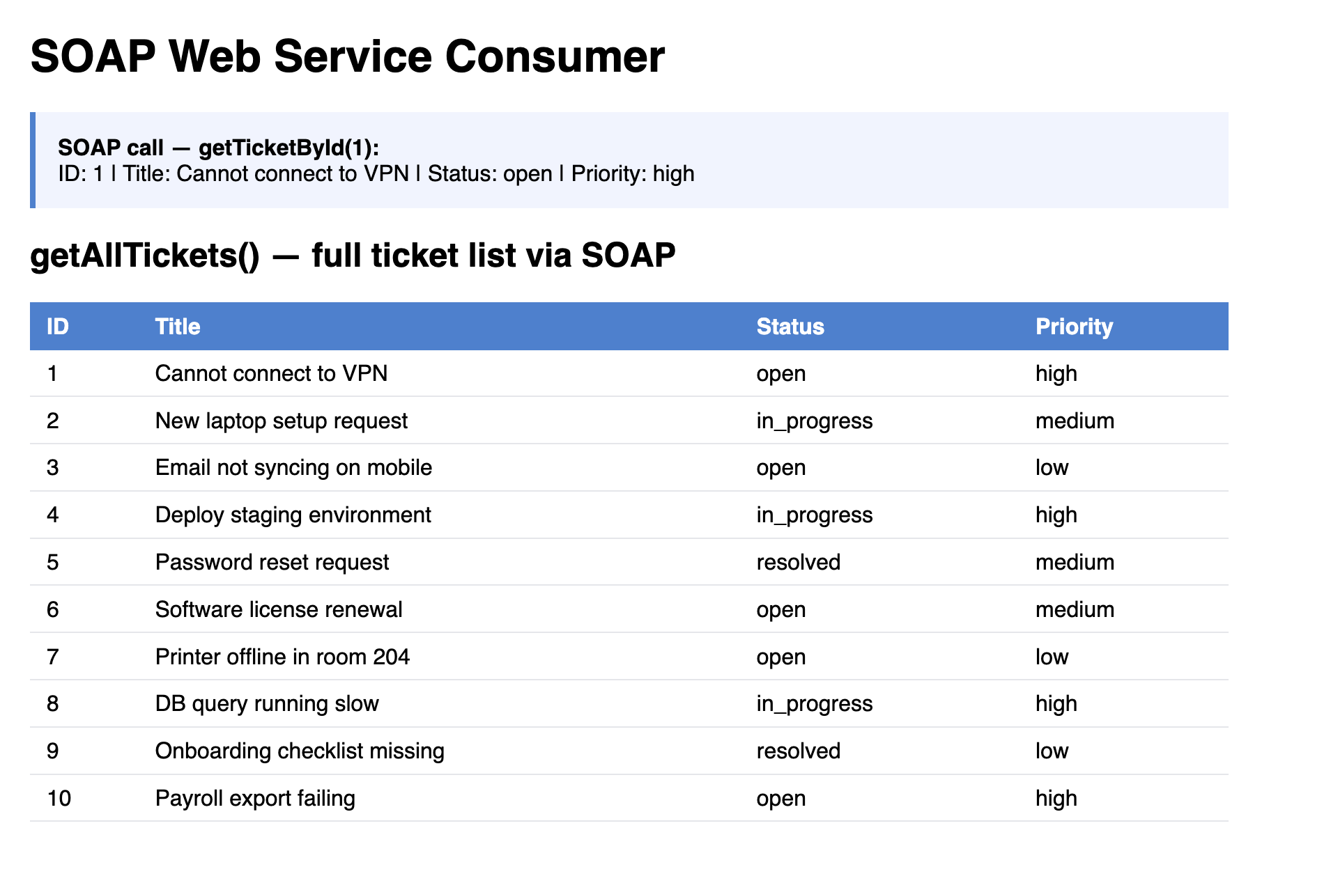 Browser showing soap_consumer.cfm — a blue info box shows the result of getTicketById(1) with ID, title, status and priority, followed by a table listing all tickets returned by the getAllTickets SOAP call
