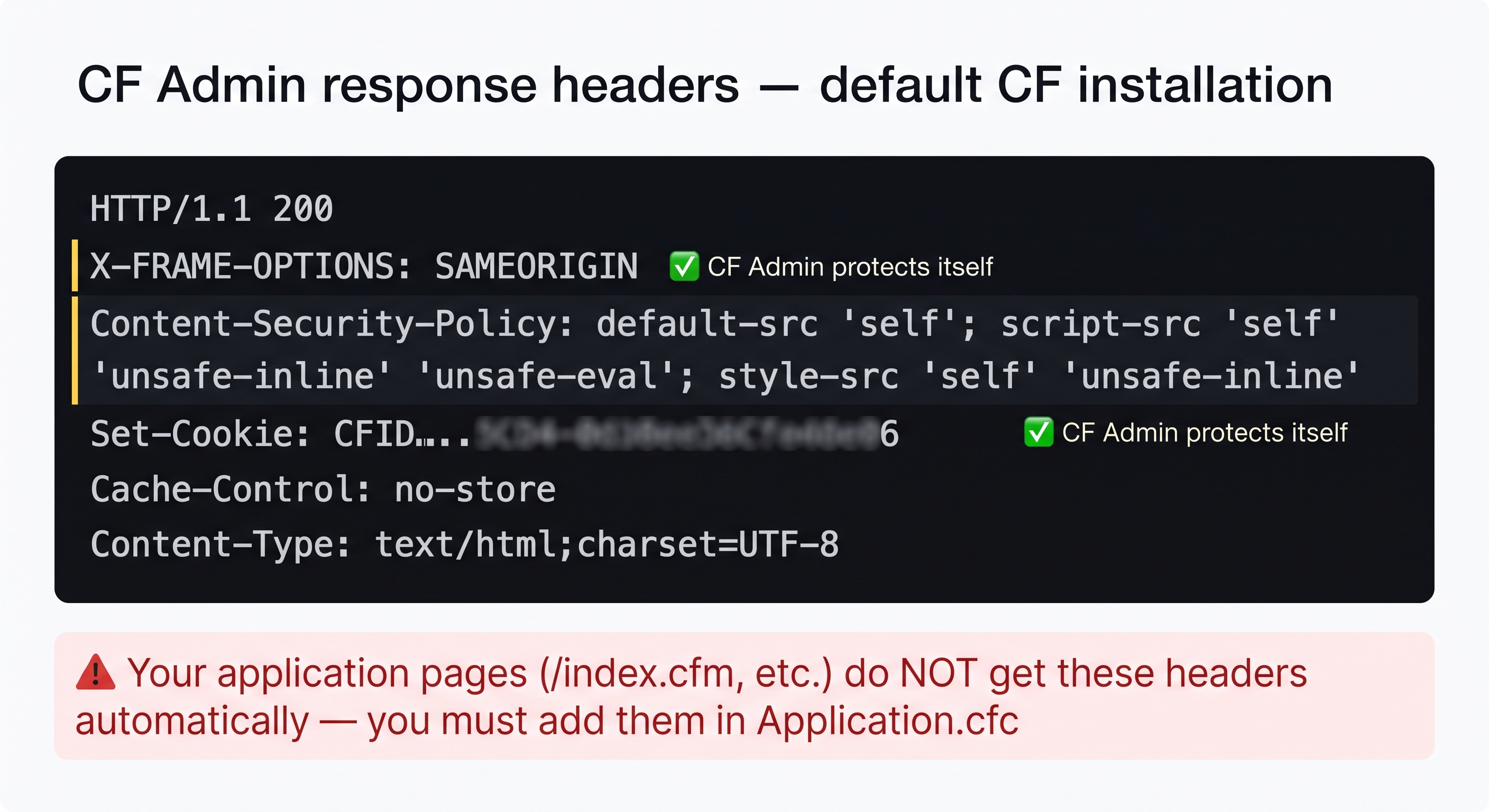 Terminal output showing CF Admin response headers — X-FRAME-OPTIONS SAMEORIGIN and Content-Security-Policy highlighted in yellow with annotation "CF Admin protects itself", and a red warning banner below saying "Your application pages do NOT get these headers automatically"