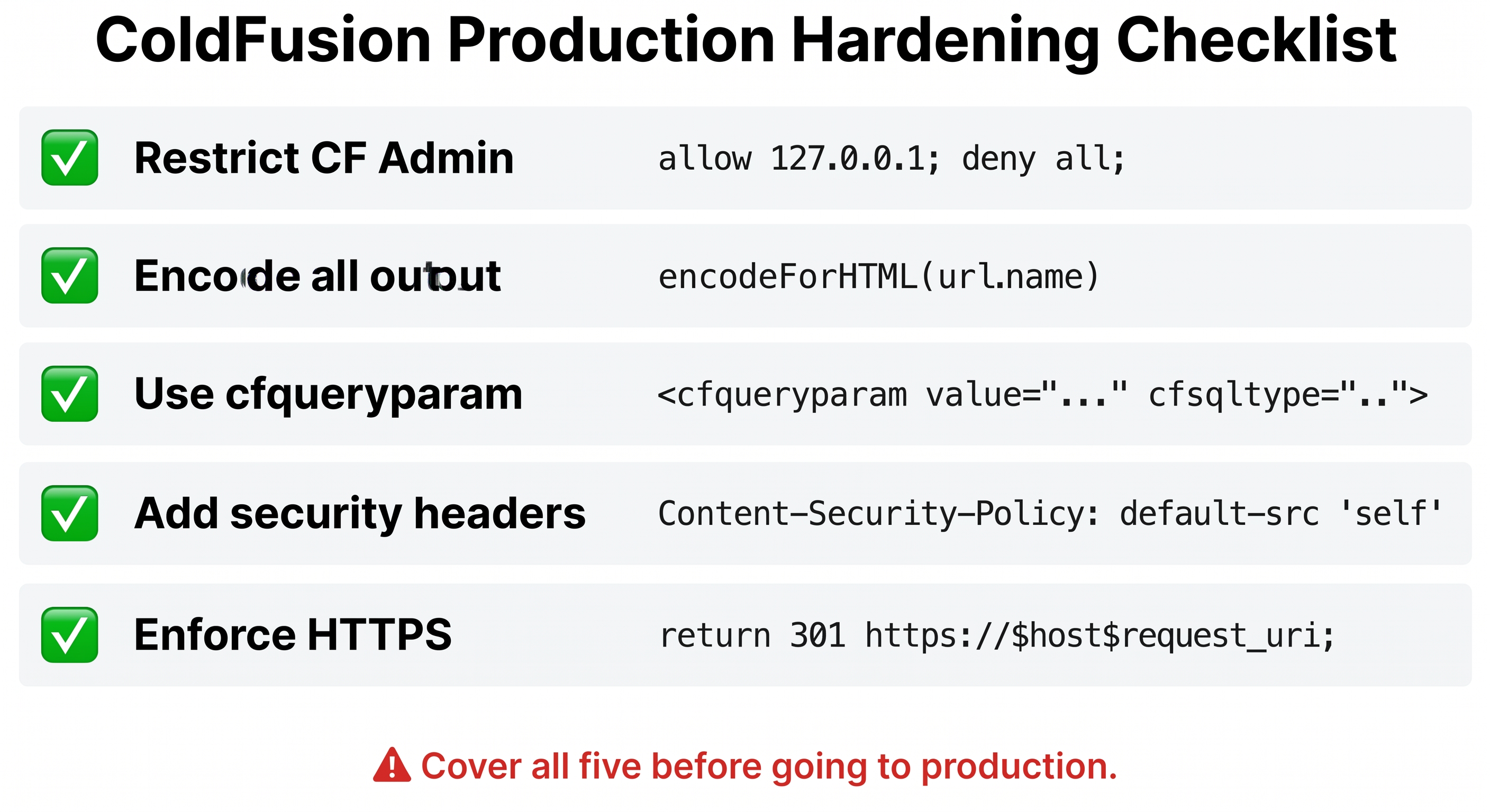 Numbered checklist card with five items — 1. Restrict CF Admin (allow 127.0.0.1 only, nginx deny all), 2. Encode all output (encodeForHTML prevents XSS), 3. Use cfqueryparam (prevents SQL injection), 4. Add security headers (CSP, X-Frame-Options, X-Content-Type-Options), 5. Enforce HTTPS (redirect HTTP to HTTPS in nginx) — each item has a checkbox on the left and a short code snippet or command on the right