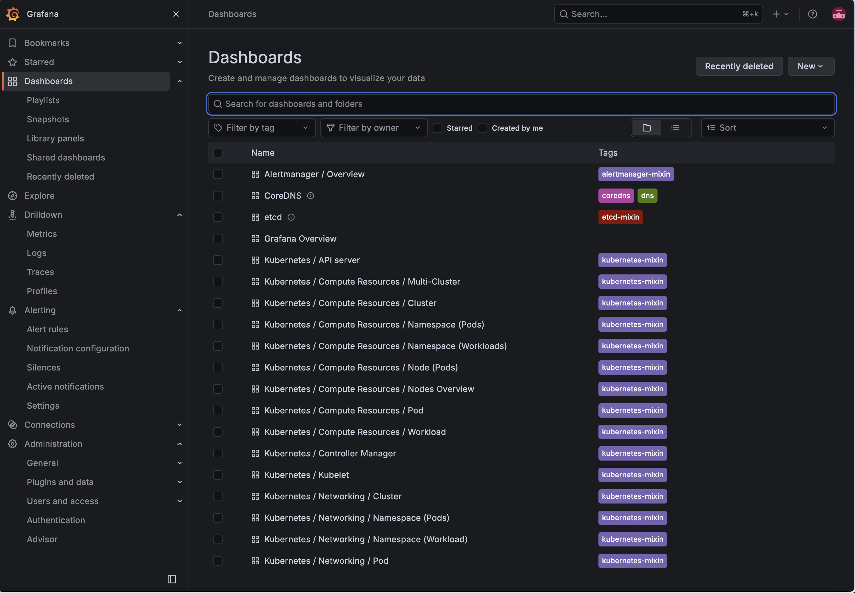 The Grafana Dashboards list showing the pre-built dashboards that kube-prometheus-stack installs, including several Kubernetes / Compute Resources views for the cluster, namespaces, nodes, and workloads