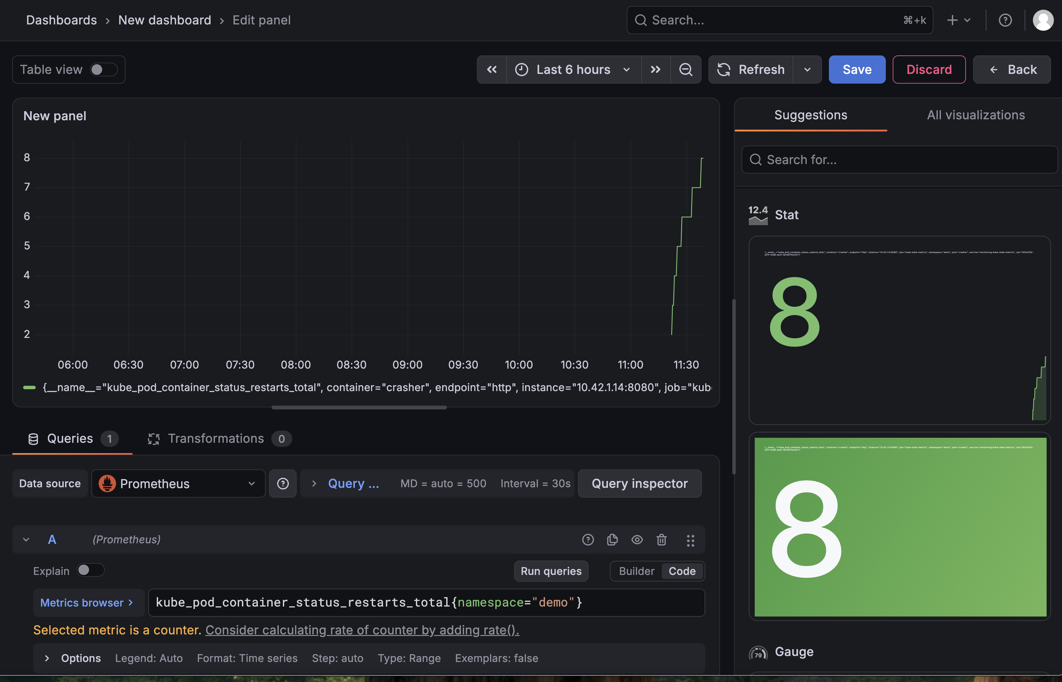 A saved custom Grafana dashboard with a single time-series panel titled Crasher restarts, showing the crasher pod's restart count climbing over time, built from the PromQL query kube_pod_container_status_restarts_total for the demo namespace