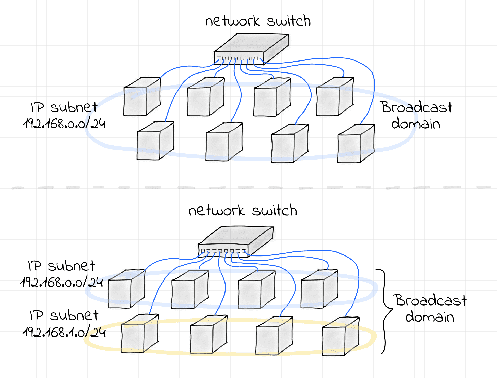 L3 to L2 segment relationship.