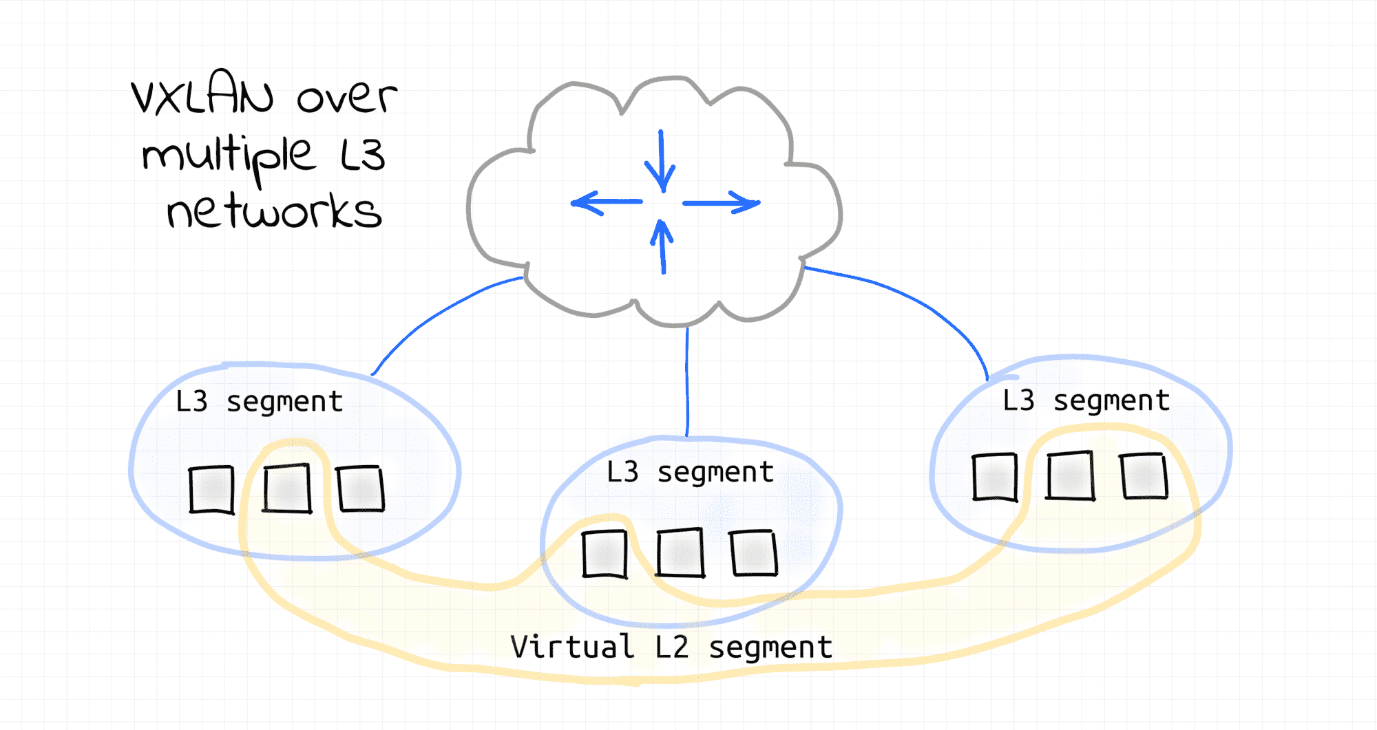 VXLAN example