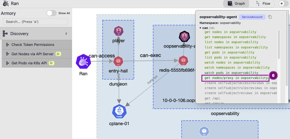 The token holds get on nodes/proxy