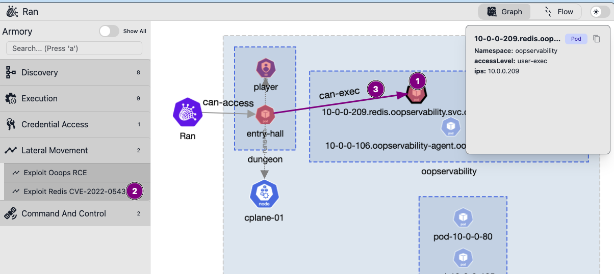 RCE established against Redis