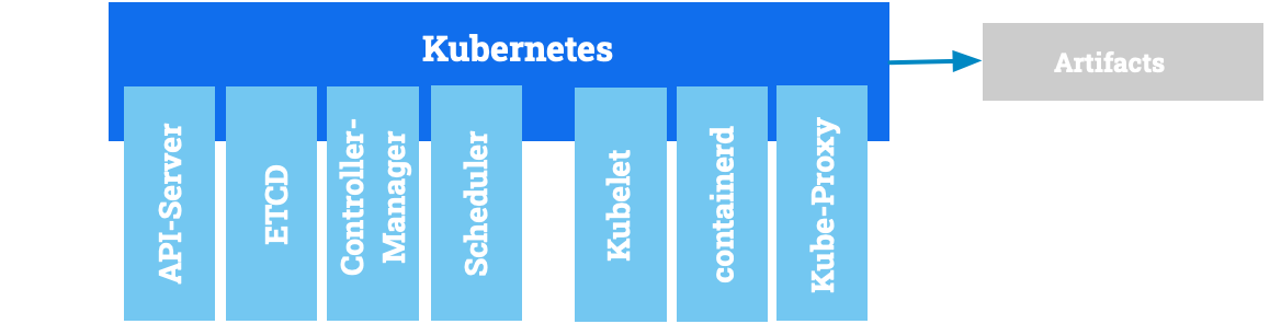 Kubernetes the Hard Ways - Machines bootstrap