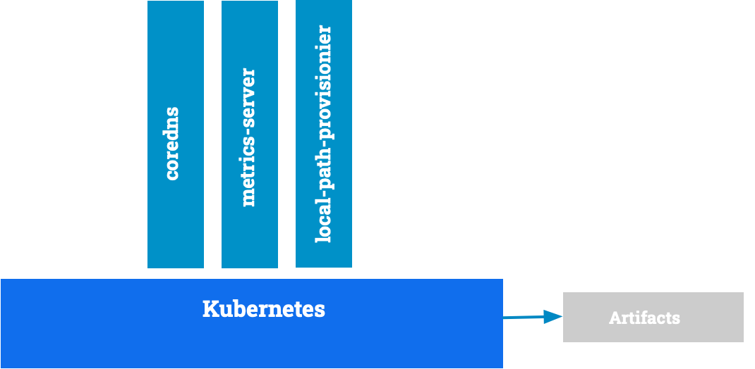 Kubernetes the hard Way - Deploy Kubernetes AddOns
