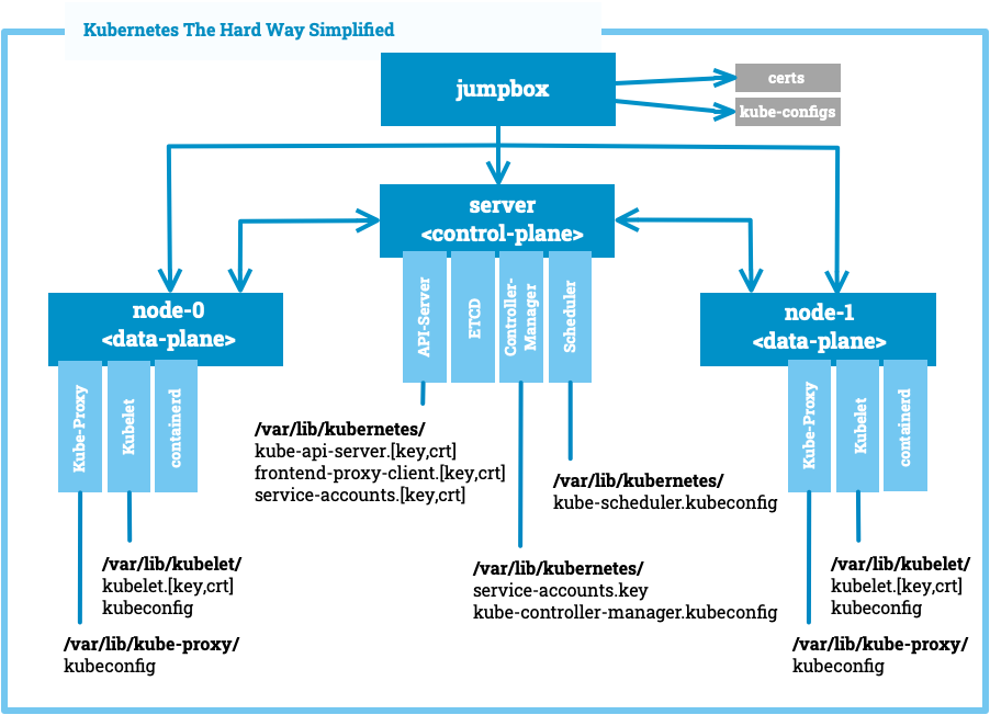 Day2 Operations - Define Kubernetes Certificate Rotation