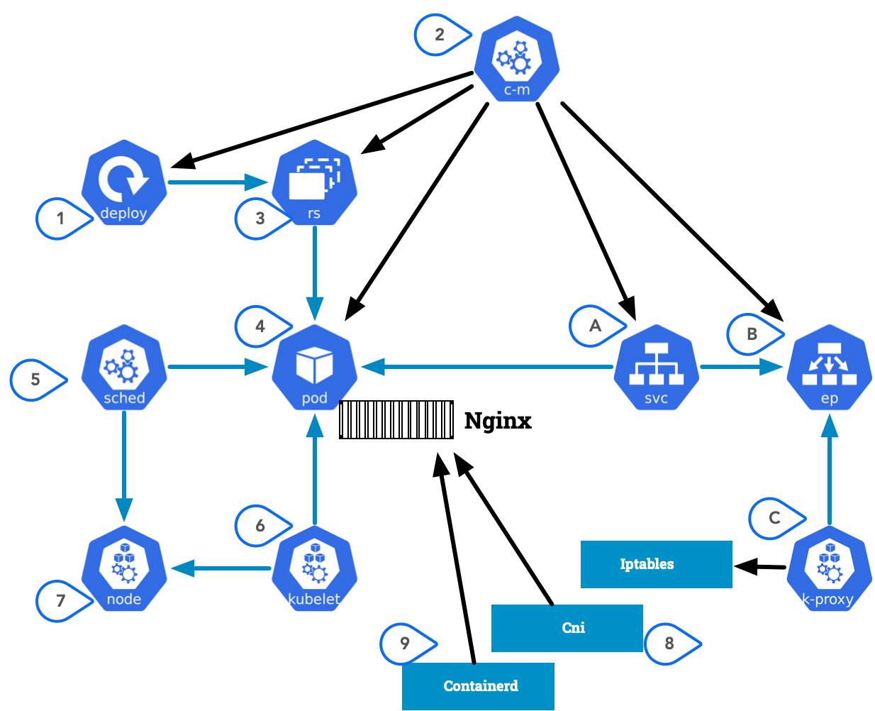 Deploy the nginx app