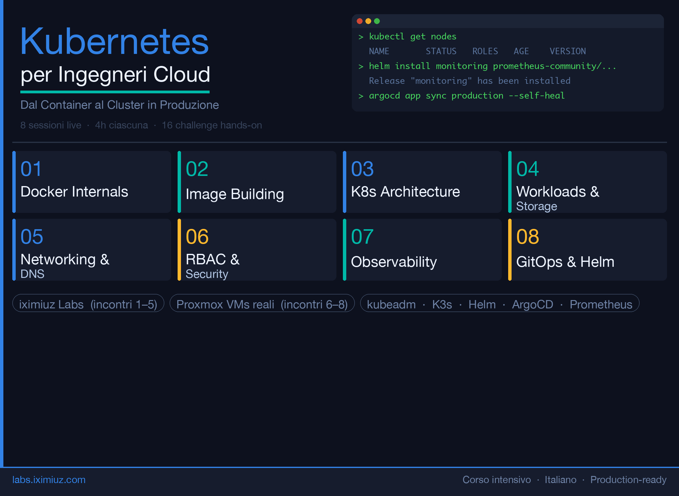 Kubernetes per Ingegneri — Dal Container al Cluster (cover image)