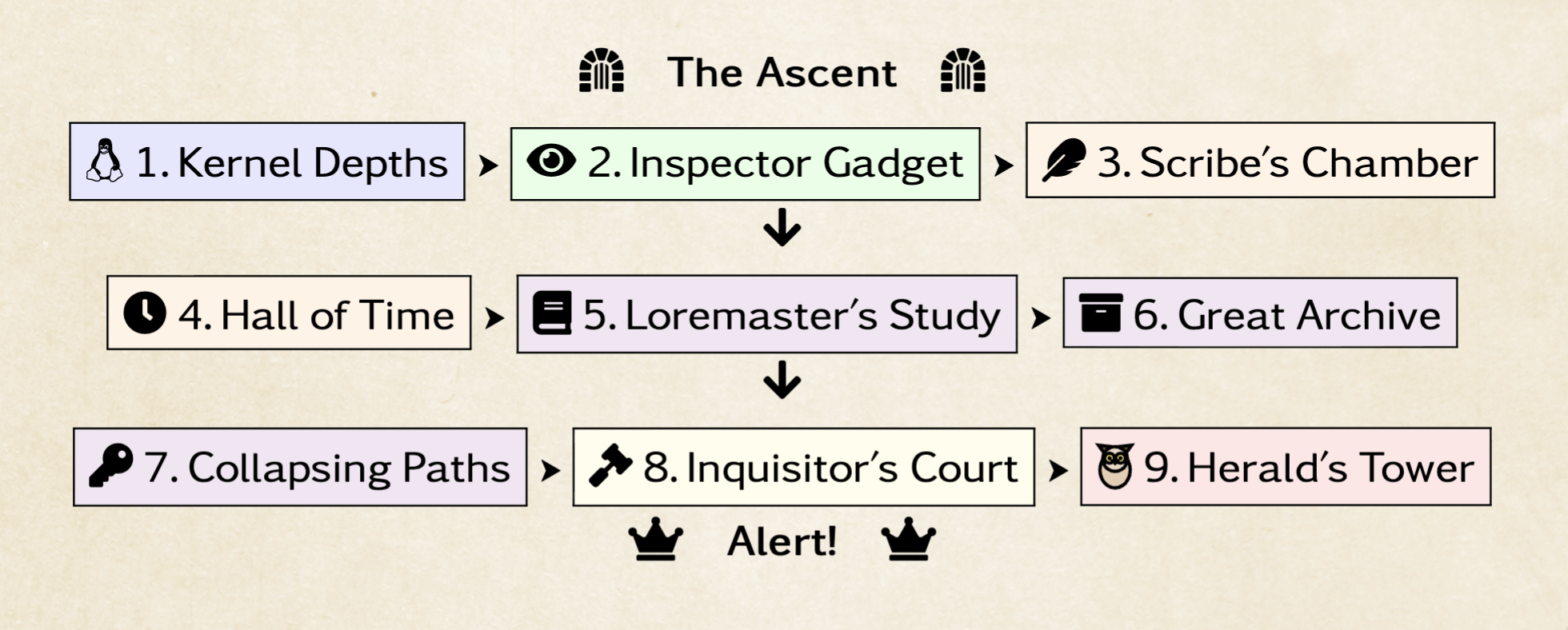 Dungeon Map