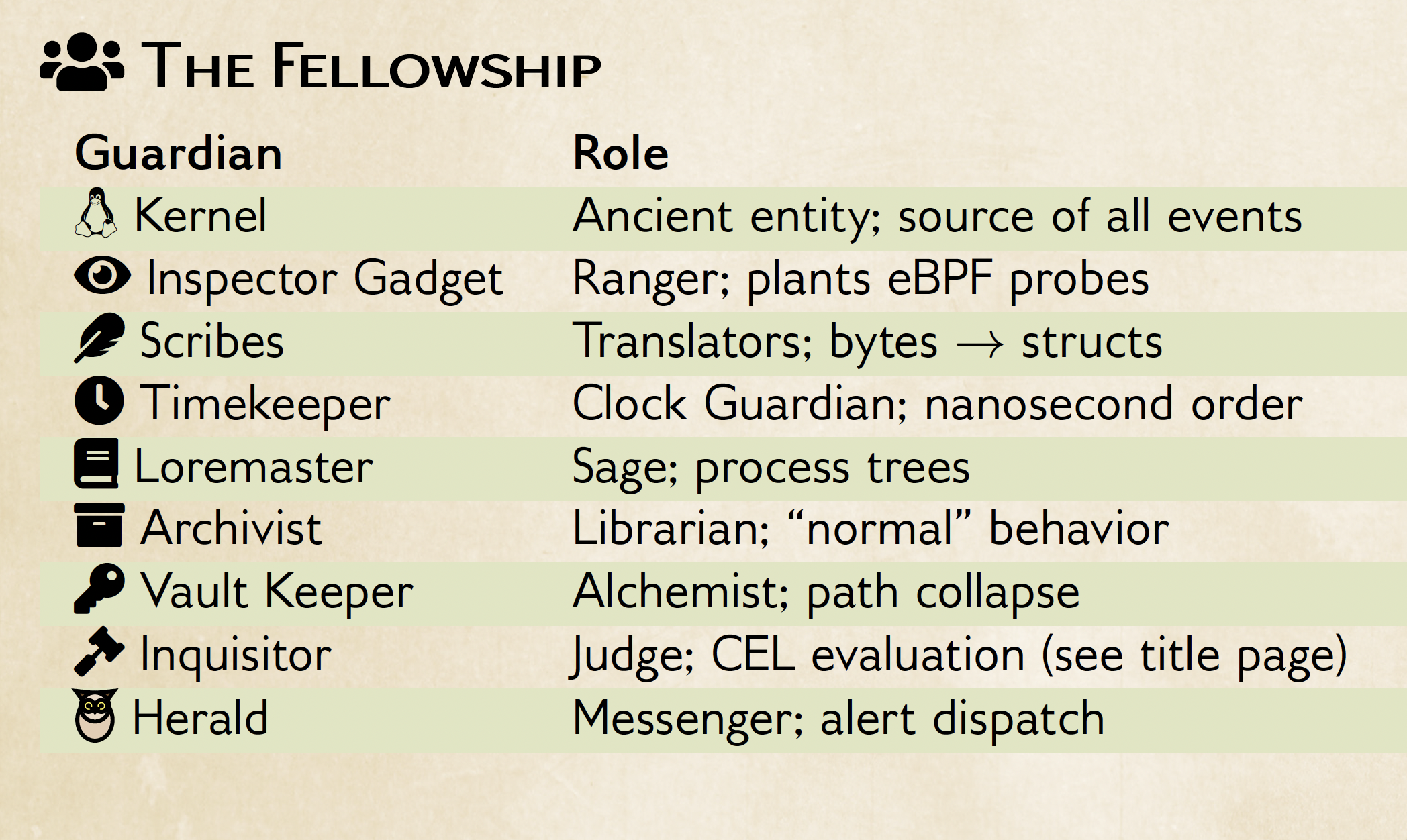 Fellowship Image