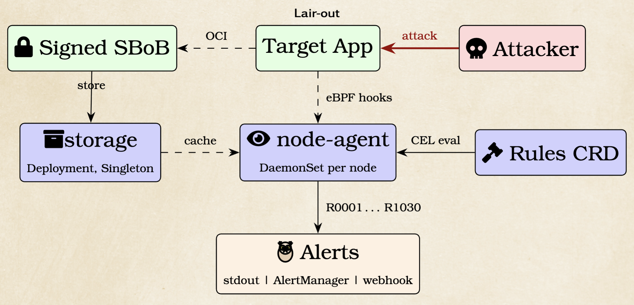 The ApplicationProfile -- the Tome of Behavior
