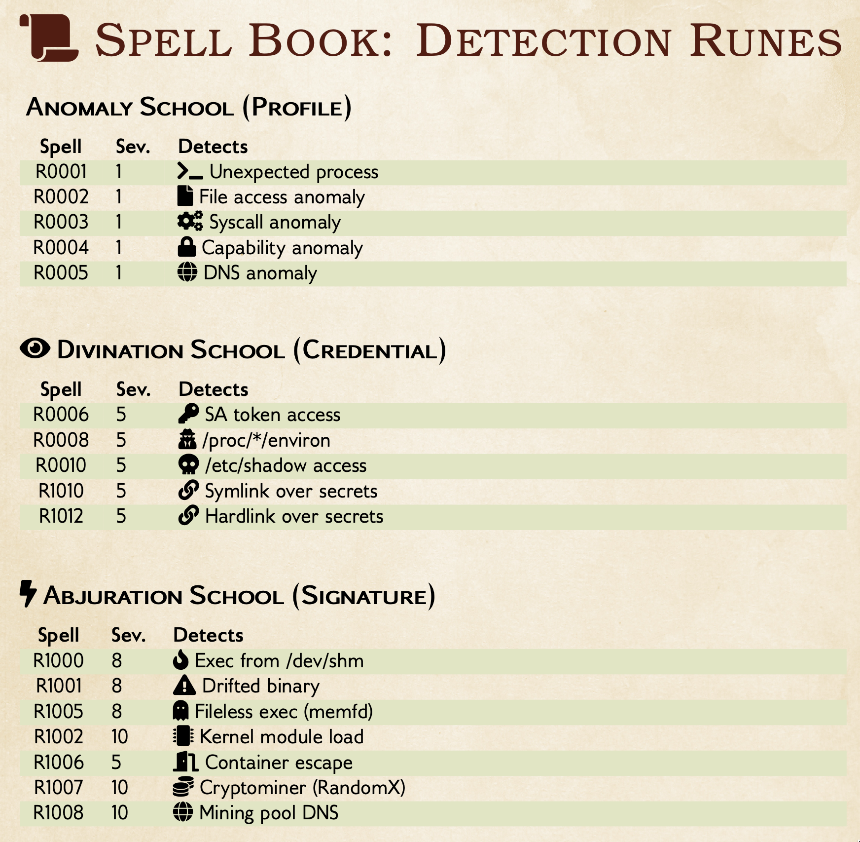 Rule Types