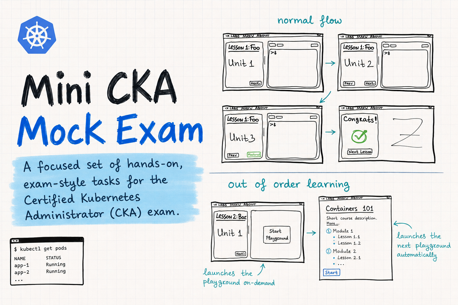 Exam 1 — Cluster Basics, Storage & Scheduling (cover image)