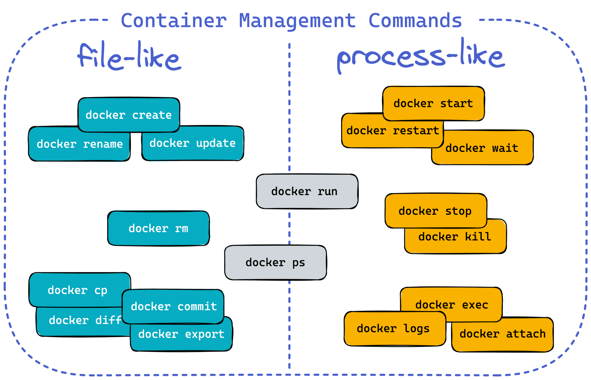 Docker playground: A Linux server with Docker engine pre-installed.